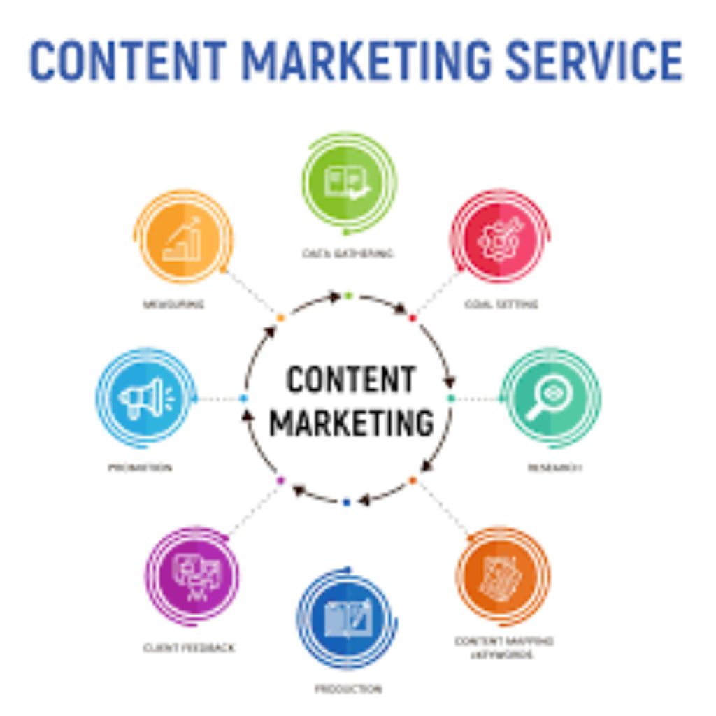 content marketing service digital marketing freelancer in chalakudy