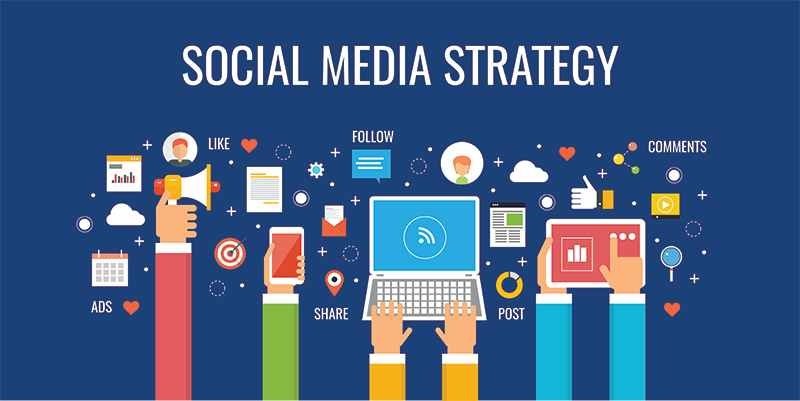 How to Create a Social Media Strategy That Drives Sales